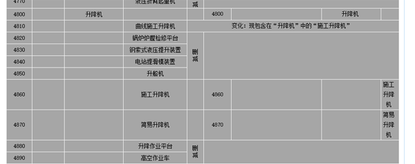 升降作業平臺